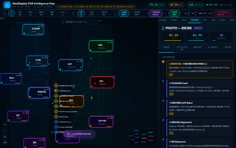 OLED FAB Intelligence Map